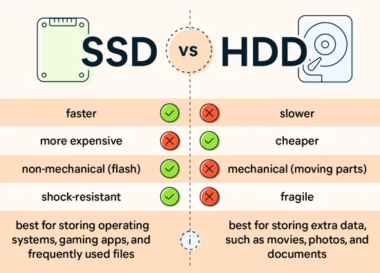 HDD or SSD