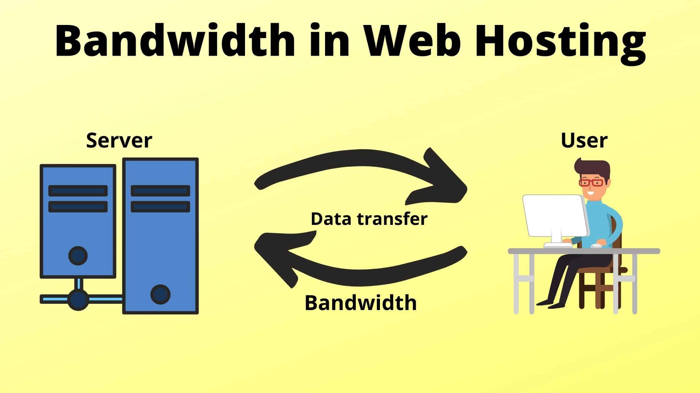 What to look for in web hosting bandwidth