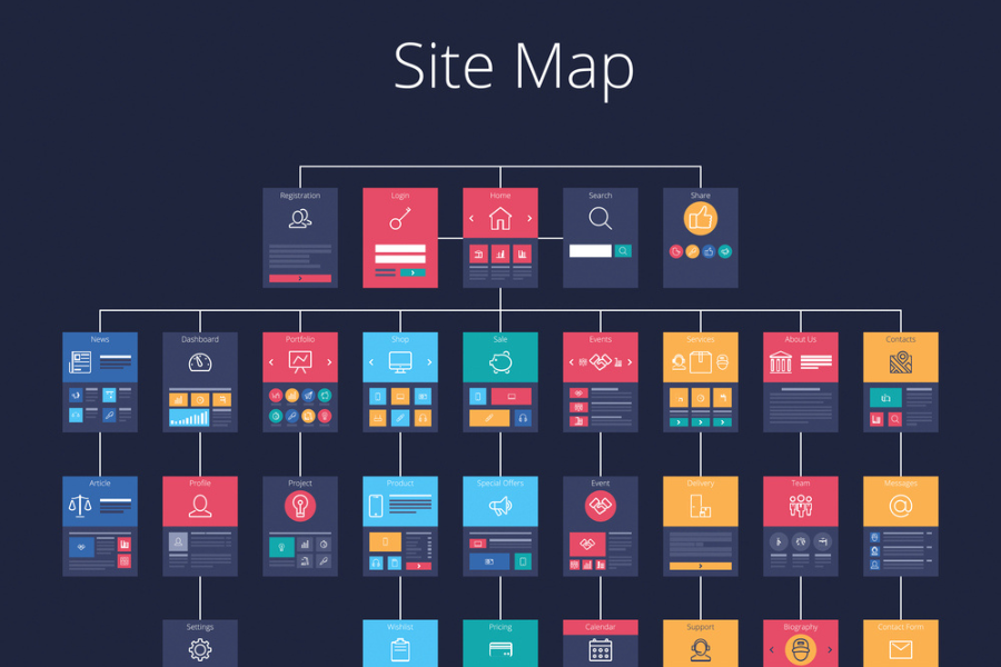 About sitemaps