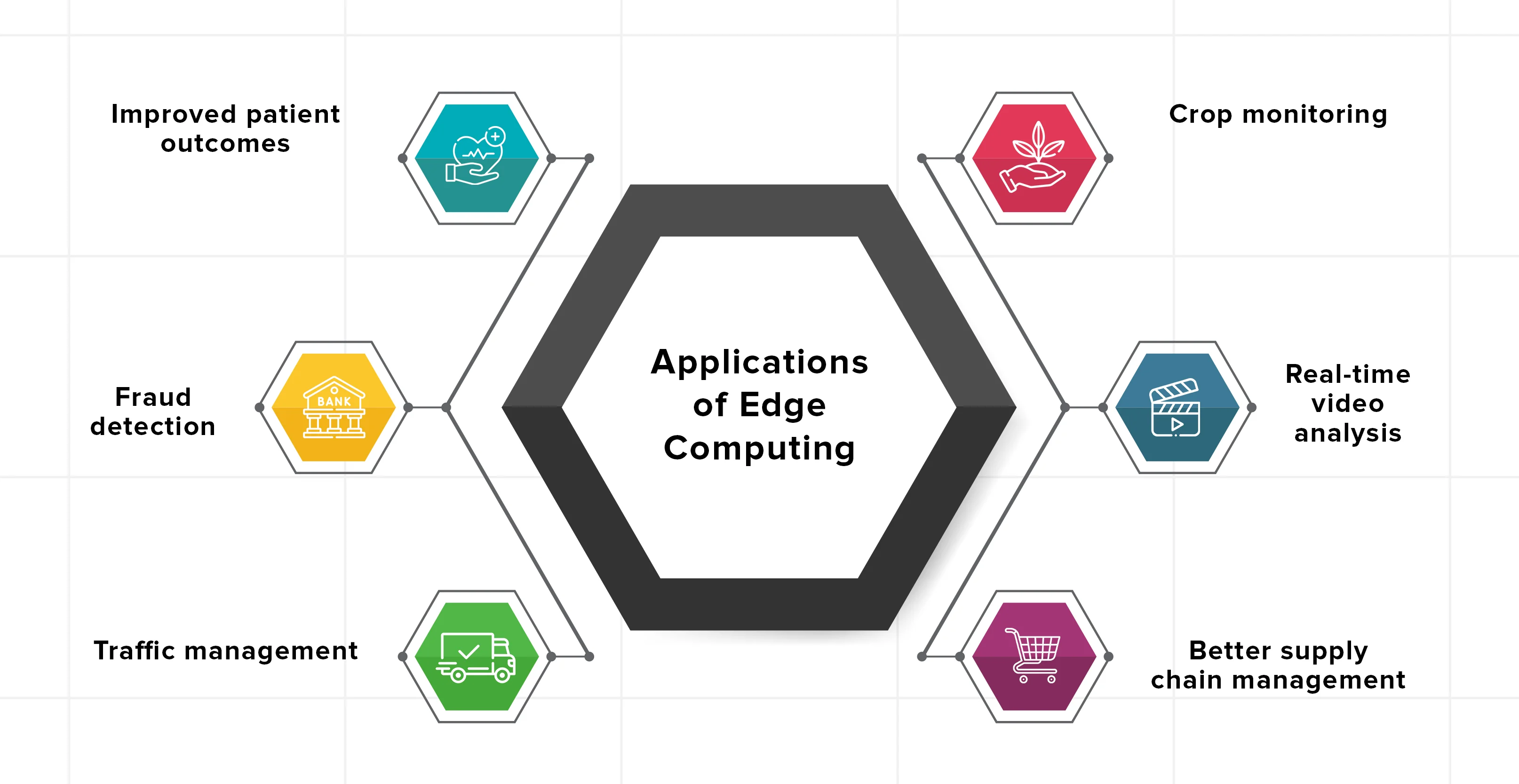 Use cases for Edge Computing