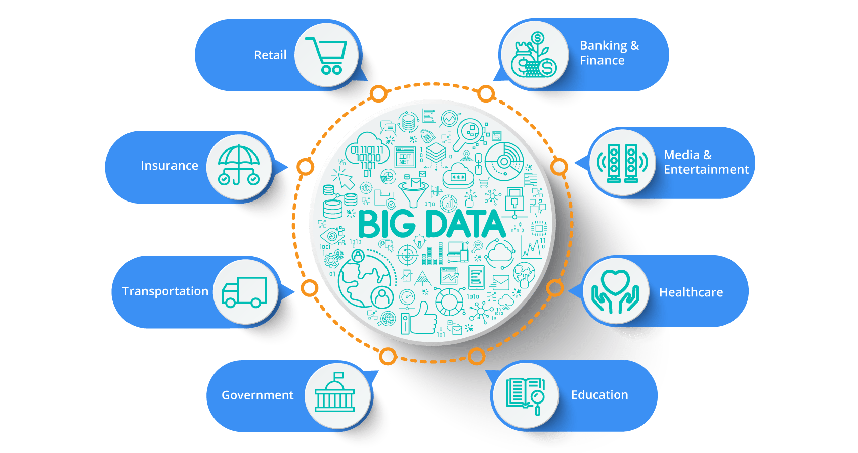 Sources of Big Data