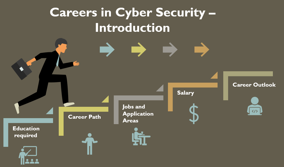 Prospects of jobs in Information Security Analysing