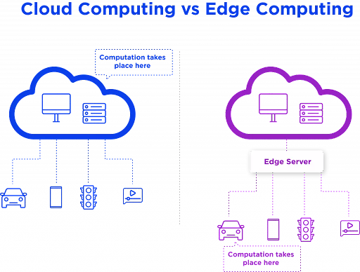 Edge versus Cloud Computing