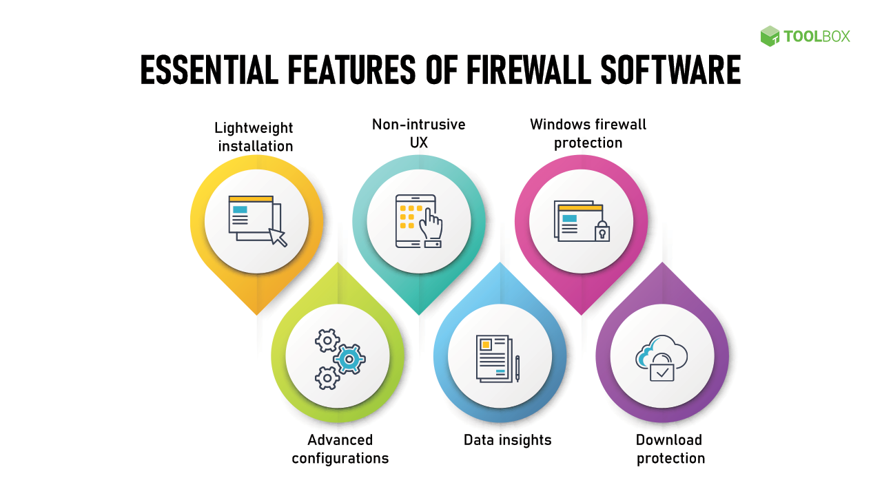 Firewall features