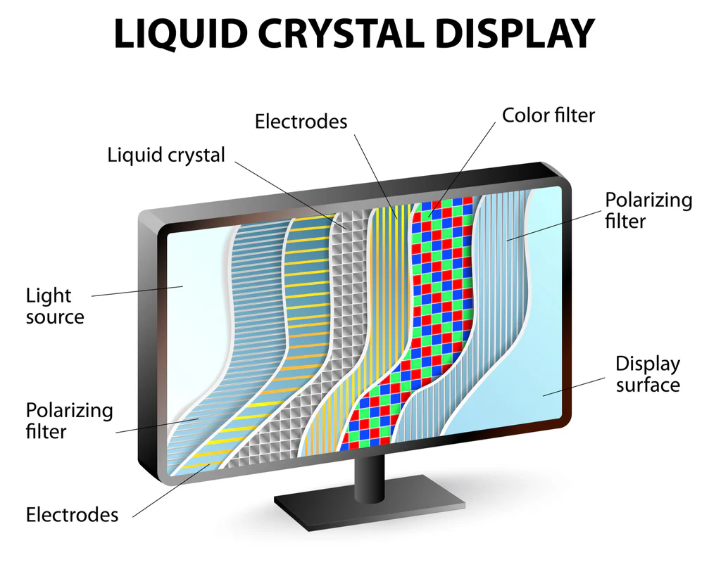 LCD - Liquid Crystal Display