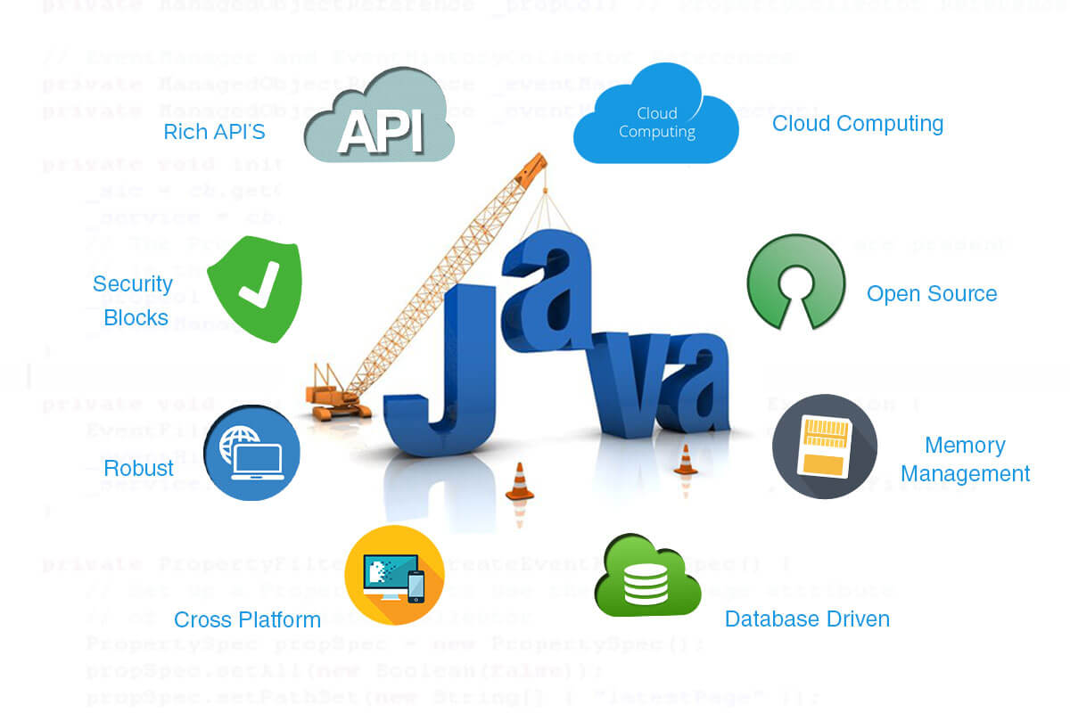 Strengths of Java