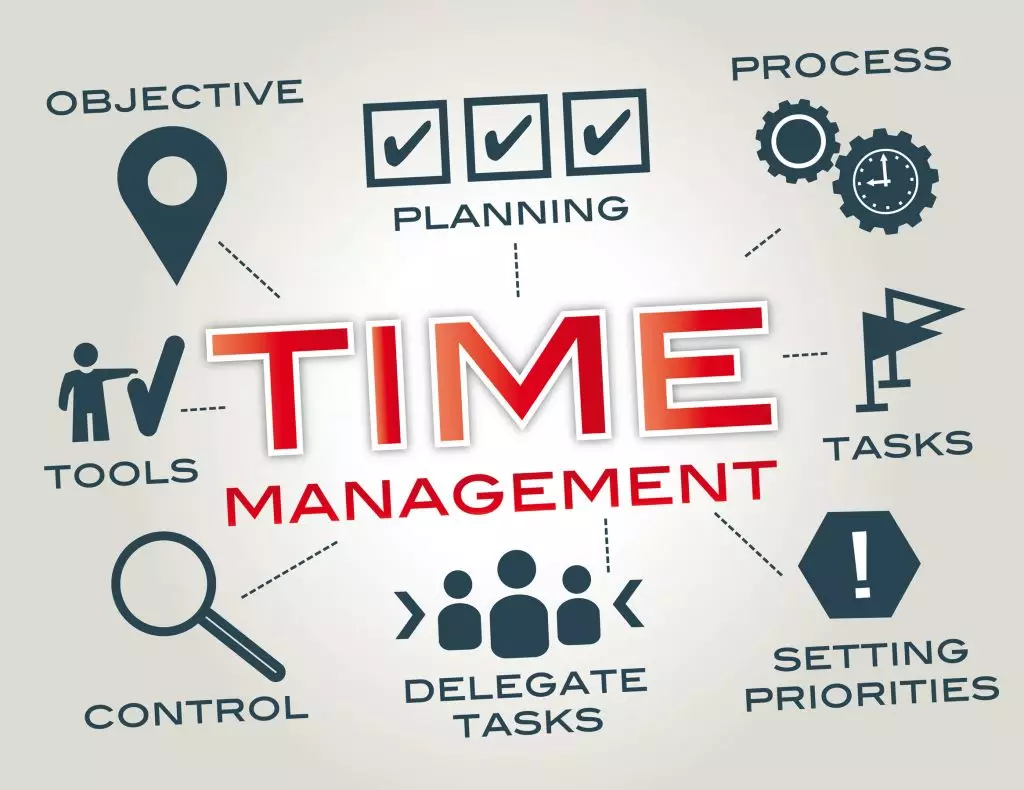 Time Management Techniques with Tech