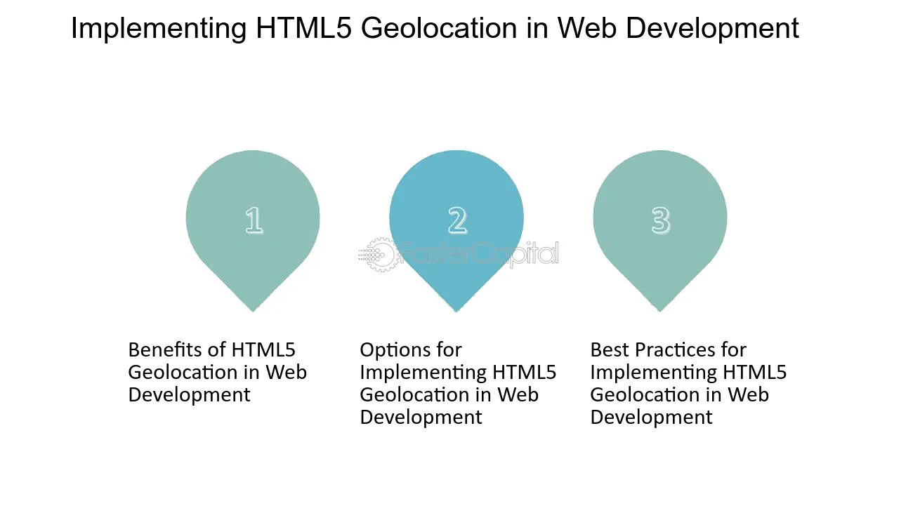 Benefits of Location-Based Web Services