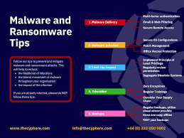 Learning about ransomware