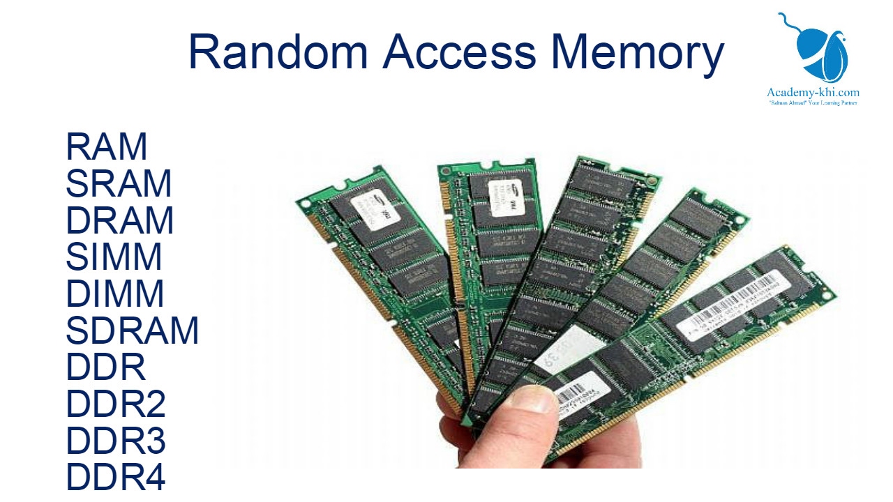 RAM - Random Access Memory