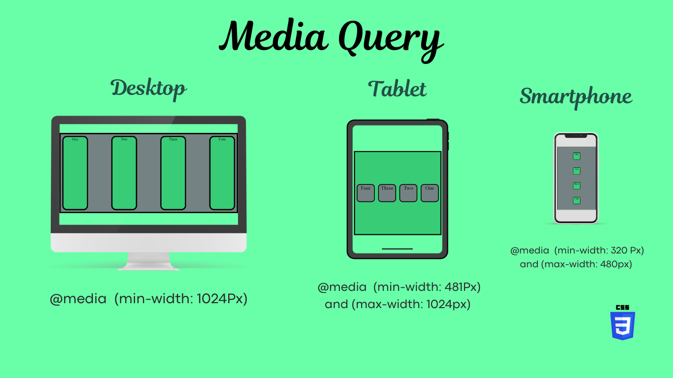 Using CSS media queries