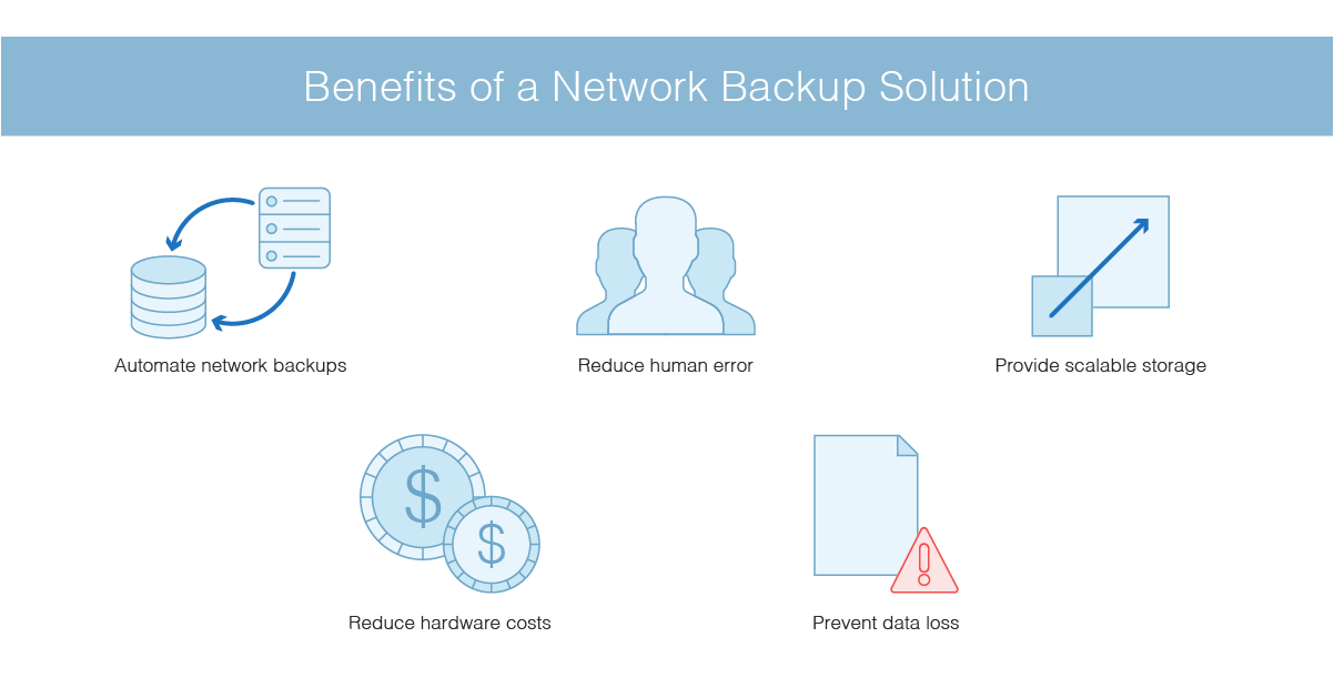 Best backup routine for home network