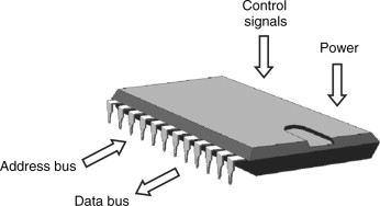 ROM – Read Only-Memory