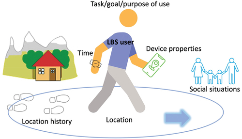 Challenges of Location-Based Web Services