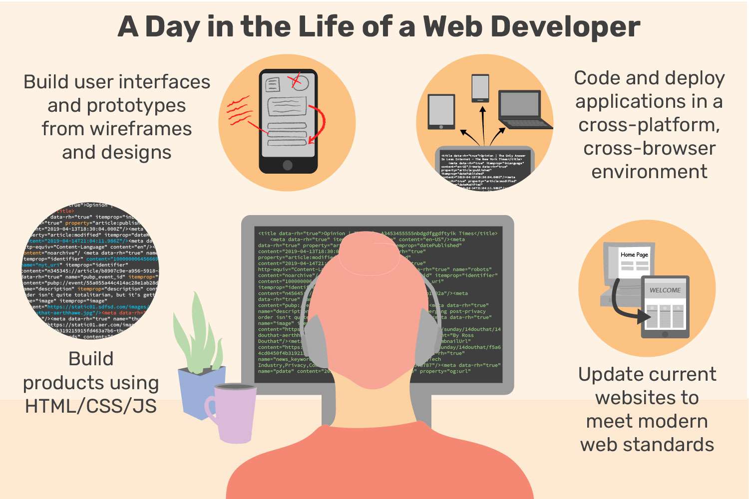 Prospects of jobs in Web Development